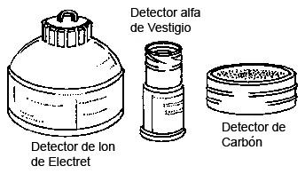 detector de Ion de Electret, Detector alfa de Vestigio, Detector de Carbon