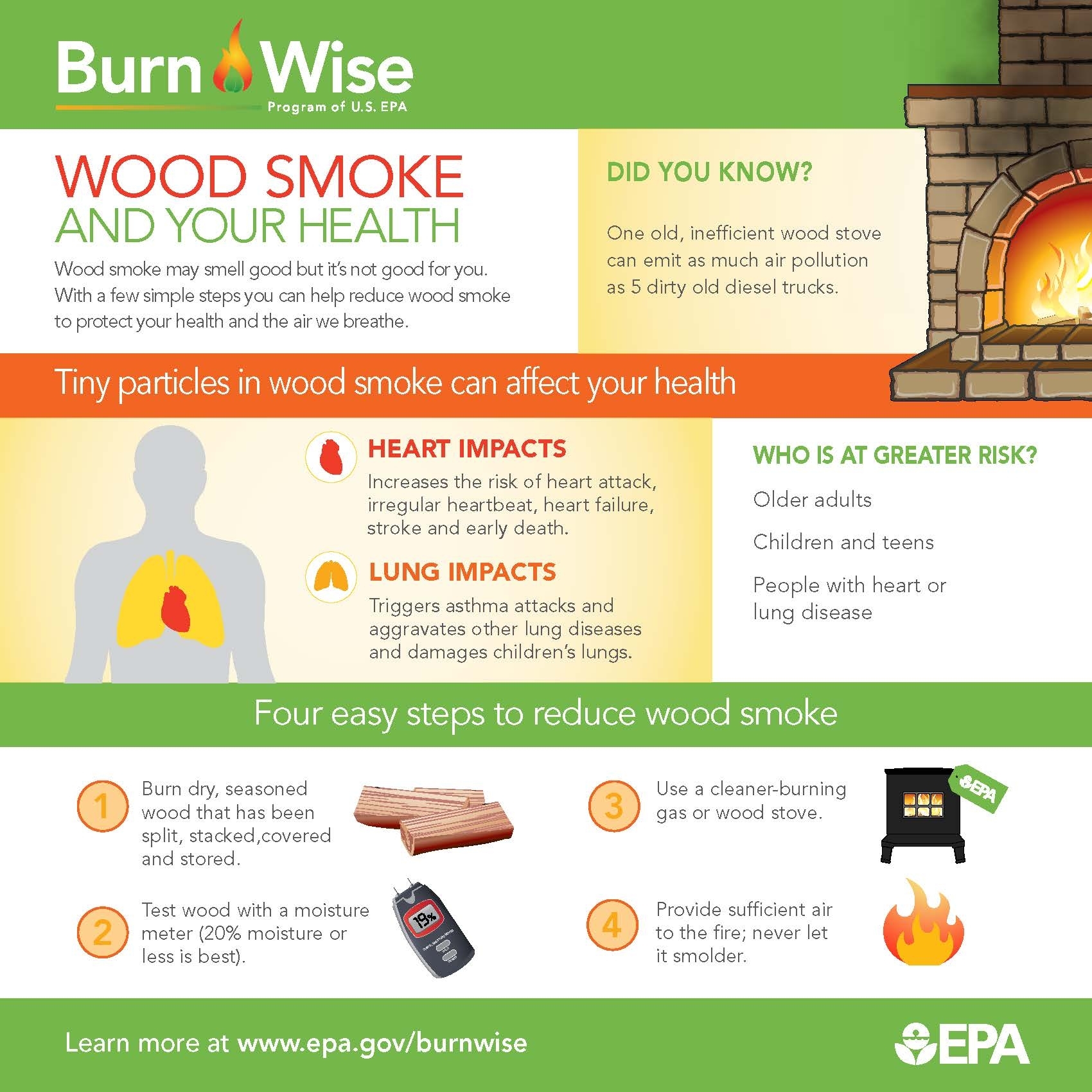 5 TIPS on Wood Burning Safety