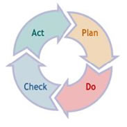 Plan, Do, Check, Act graphic