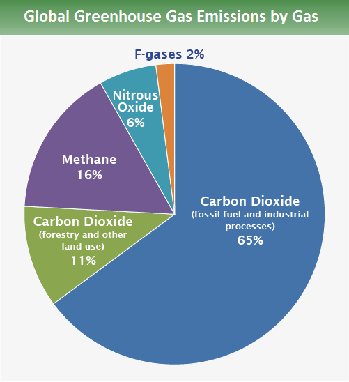 practical-guide-greenhouse-gas-emissions-farming-for-a-better-climate