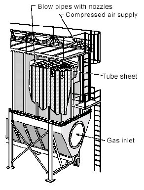 Diagram of Pulse Jet Baghouse
