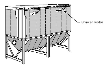 Diagram of Typical Shaker Baghouse