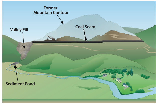 Base map highlighting coal mine blocks and potential pond site.