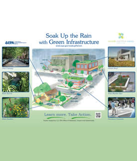 Green Infrastructure Poster