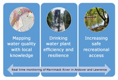 Water Strategy Info Graphic