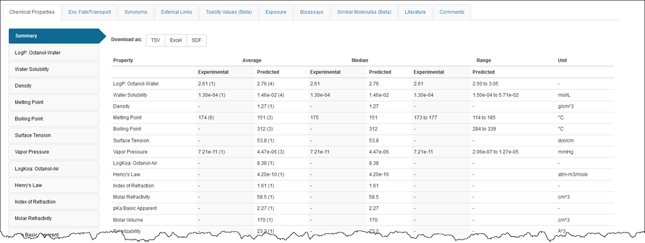 Chemistry Dashboard Chemical Properties