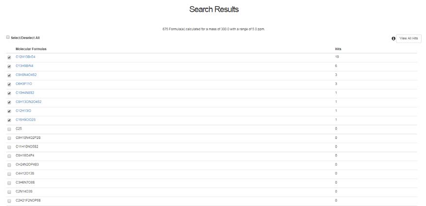 Chemistry Dashboard Mass Molecular Formulae Generation