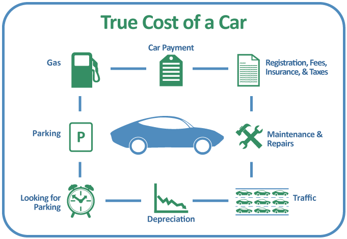 true cost of cars