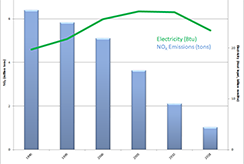 Emissions and Electricity Generation