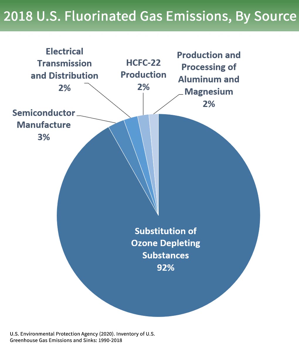 What are Greenhouse Gas (GHG) Emissions? - Veritrove