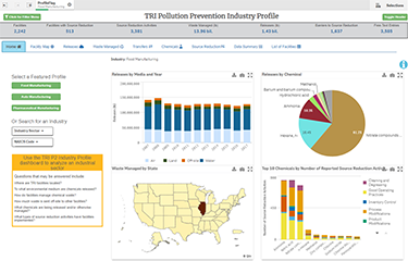 TRI P2 Industry Sector Dashboard