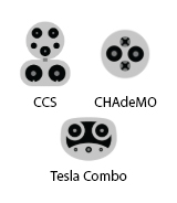 EV charging level dc cc chademo tesla combo