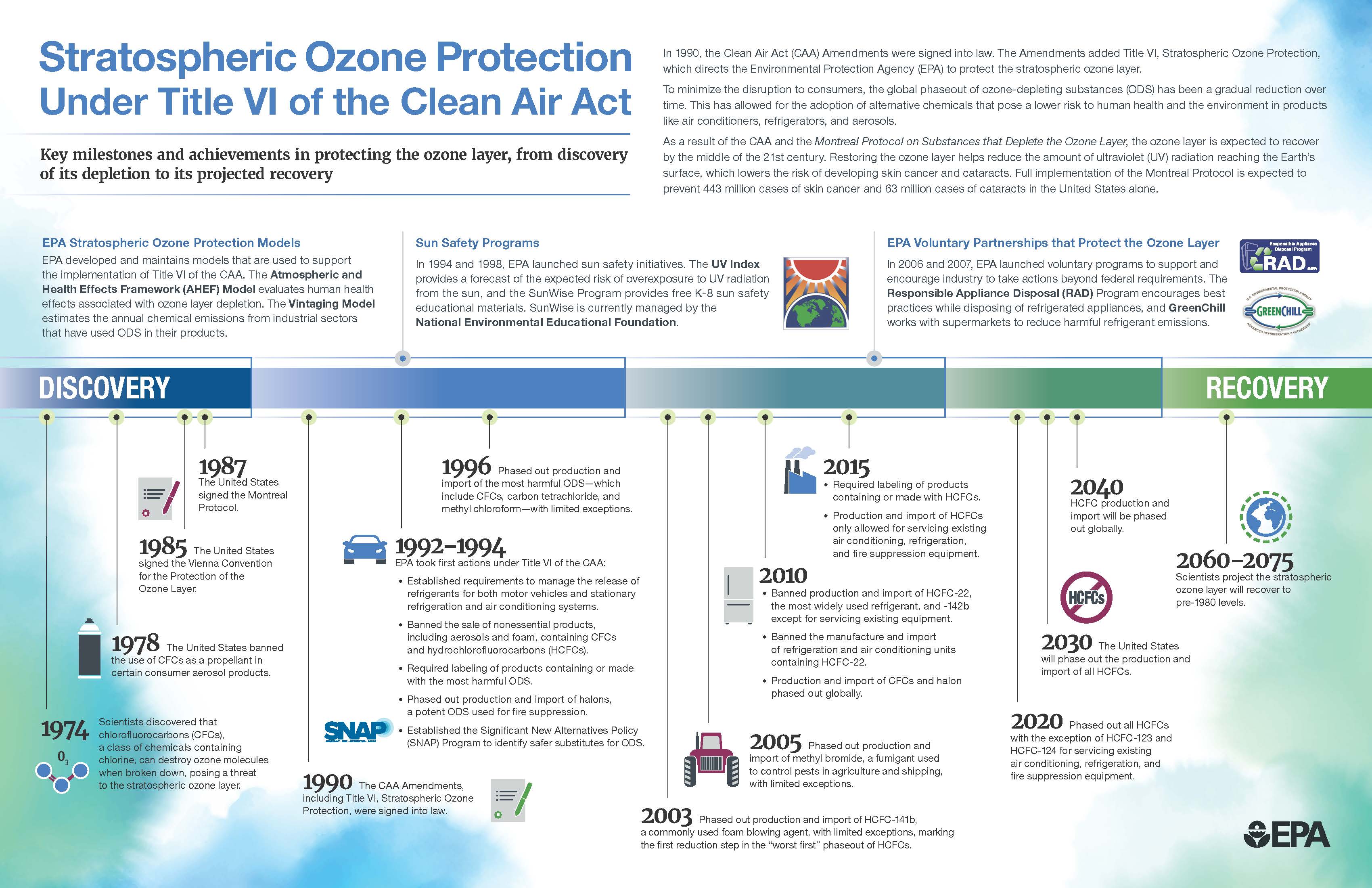 ozone layer protection