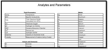 Analytes and Parameters