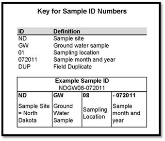 Key for Sample ID Numbers