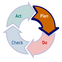 EMS Cycle of continuous improvement - PLAN step
