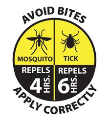 Example of insect repellency graphic.