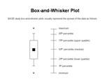 Box and Whisker Plot Diagram