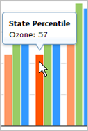 Screenshot of State Percentile chart showing mouseover pop up