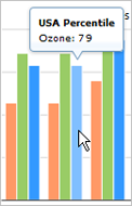Screenshot of USA Percentile chart showing mouseover pop up
