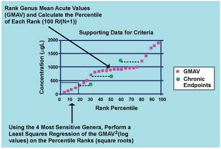 graph of supporting data for criteria