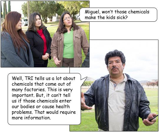 Lupe asks, “Miguel, won’t those chemicals make the kids sick?”  Miguel responds, “Well, TRI tells us a lot about chemicals that come out of many factories. This is very important. But, it can’t tell us if those chemicals enter our bodies or cause health problems. That would require more information.