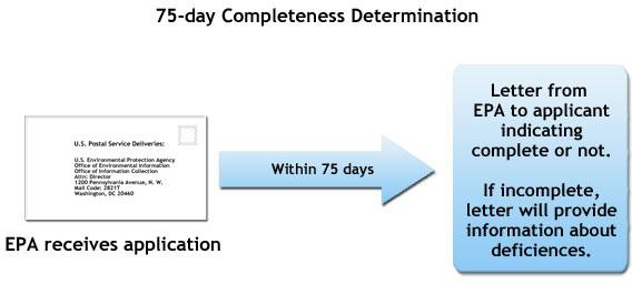 A diagram of the 75-day Completeness Determination: EPA receives application and within 75 days there will be a letter from EPA to the applicant indicating completeness.