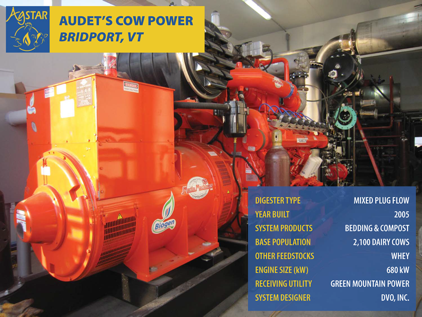 Audets Cow Power, Bridport, VT: mixed plug flow digester; built in 2005; products are bedding and compost; base population is 2,100 dairy cows; feedstocks include whey; 680 kW engine; utility is Green Mountain Power; designer is DVO, Inc.