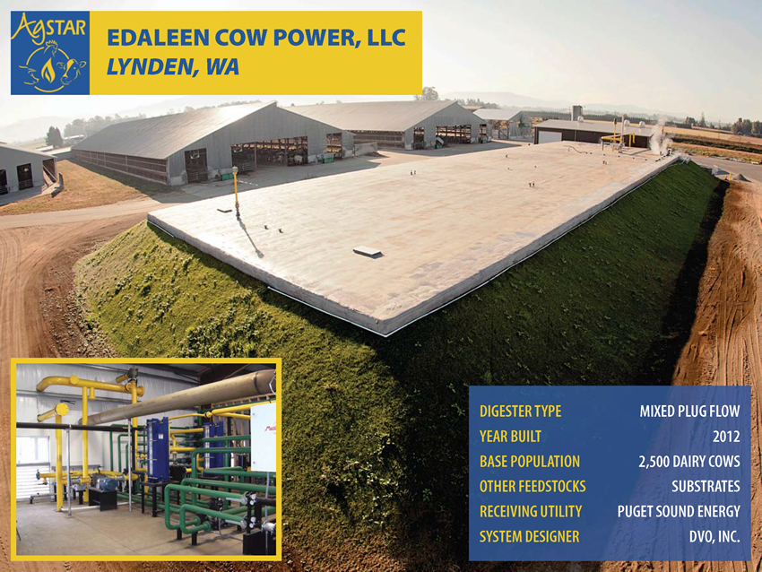 Edaleen Cow Power, LLC, Lynden, WA: mixed plug flow digester; built in 2012; base population is 2,500 dairy cows; feedstocks include substrates; receiving utility is Puget Sound Energy; system designer is DVO, Inc.