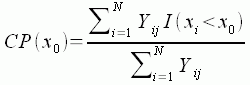 The cumulative percentile of a taxon’s occurrences below a cutoff value of an environmental variable is calculated by dividing the number of sites where the variable is lower than the cutoff and the taxon occurs by the total number of taxon occurrences.