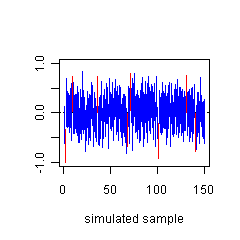 Figure A1. The proper interpretation of a confidence interval can be illustrated based on a Monte Carlo simulation. See text for details.