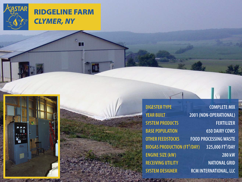 Ridgeline Farm, Clymer, NY: complete mix digester; built in 2001 (non-operational); products are fertilizer; base pop. is 650 dairy cows; feedstocks inc. food processing waste; biogas prod. is 325,000 ft3/day; 280 kW engine; designer is RCM Int.