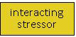 Interacting stressor