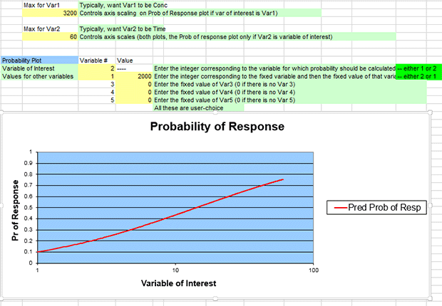 Probability of Response graph plotting response against time