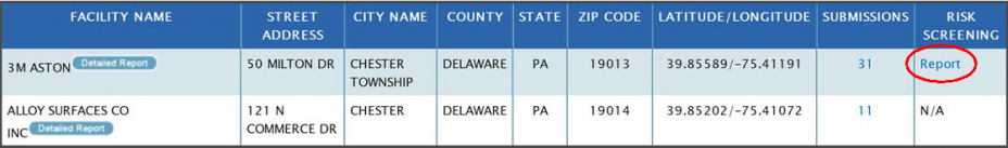 Screen capture of Search Results page showing list of EPA-Regulated Facilities in TRI, featuring facility report, facility ID, facility name, address, county name, latitude/longitude, total forms, last form, risk screening report, and P2 report. 