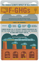 Infographic on F-GHGs