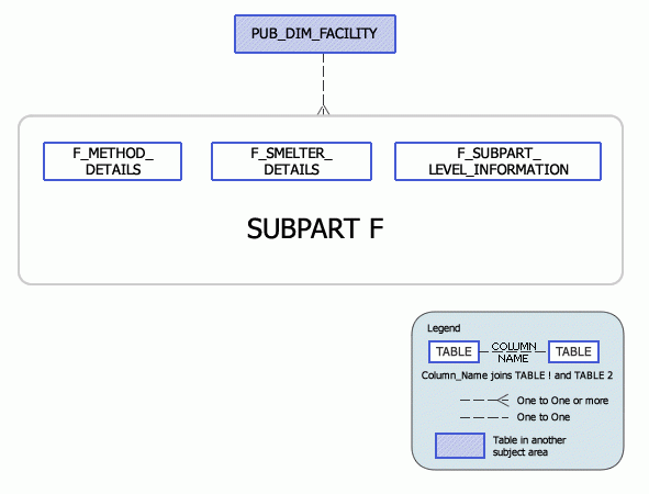 Greenhouse Gas Subpart F Model