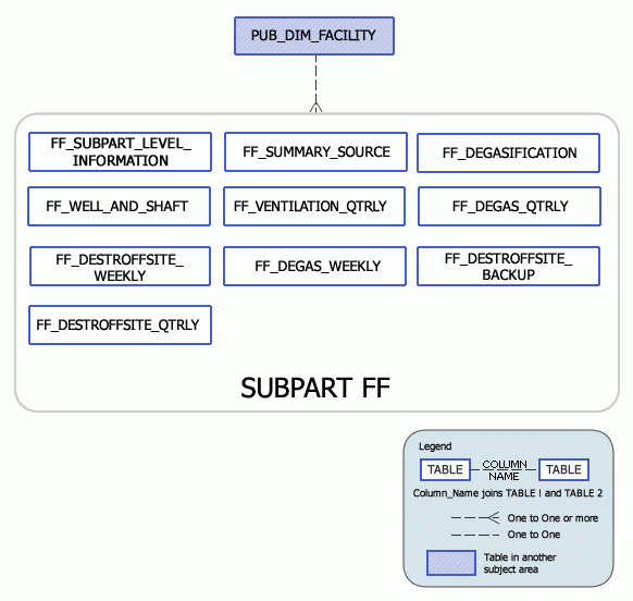 Greenhouse Gas Subpart FF Model