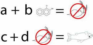 Figure 4-3 illustrates the formula for stressor-response relationships from ecological simulation models.