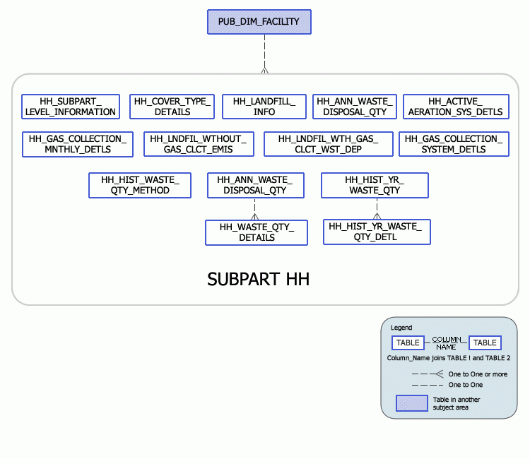 Greenhouse Gas Subpart HH Model