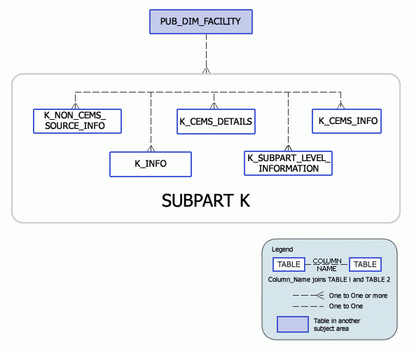 Greenhouse Gas Subpart K Model