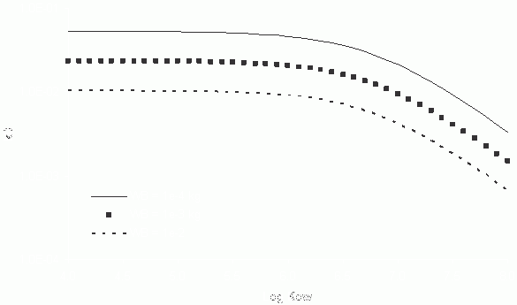 downward-sloping curves representing 3 different WsubB values.  y-axis of kSubD; x-axis of Log Kow