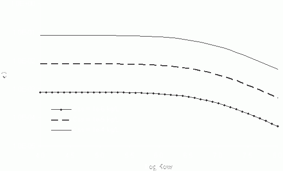 downward-sloping curves representing 3 different CsubSS values.  y-axis of kSubD; x-axis of Log Kow