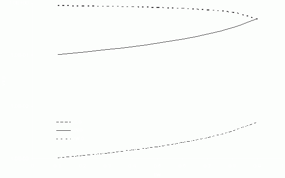 3 curves representing gut contents (VSubLG as a downward sloping curve while VSubNG and VSubWG appear as upward sloping curves). y-axis of VSubXG; x-axis of EpsilonSubW.