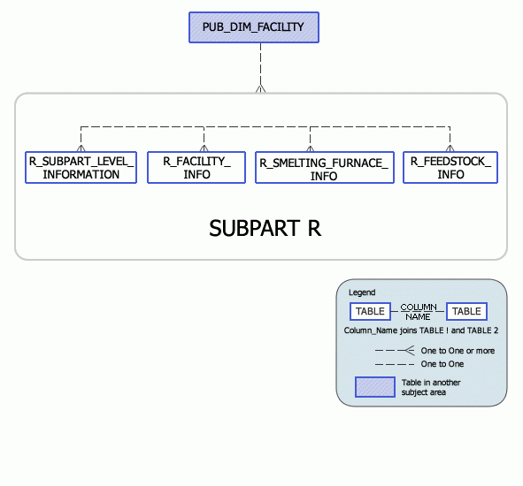 Greenhouse Gas Subpart R Model