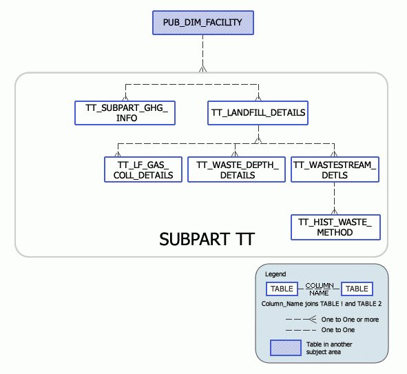 Greenhouse Gas Subpart T Model