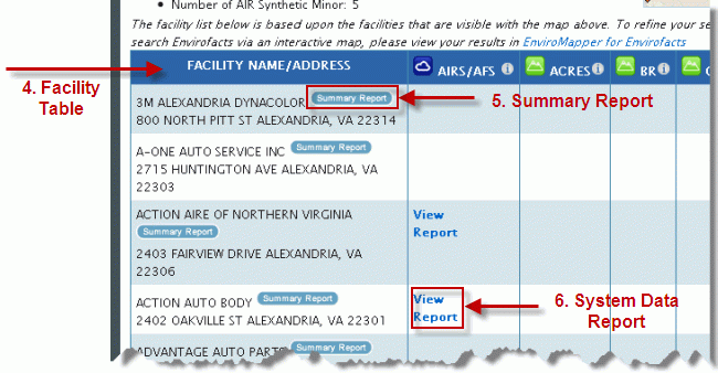 Image depicting Facility table, Summary Report, and System Data Report