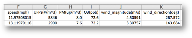 Image showing adding data units to columns