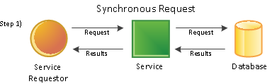 Result Queue Service Modal Illustration