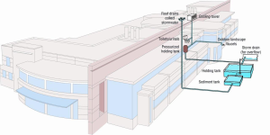 Schematic of a rooftop rainwater recovery system superimposed on EPA’s laboratory